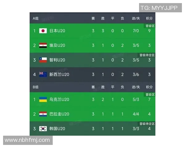 U20世界杯精彩对决韩国与乌克兰的青春足球盛宴即将上演